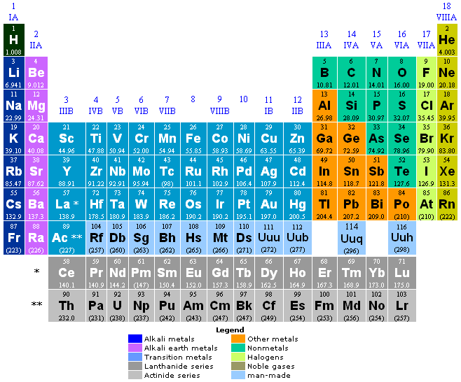 Protein Conversion Chart